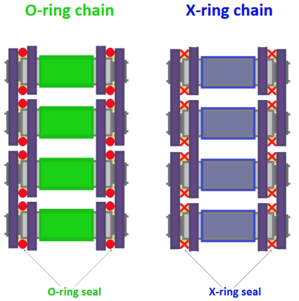 420 Final Drive X-Ring Chains for Surron LBX Talaria Sting - REVRides