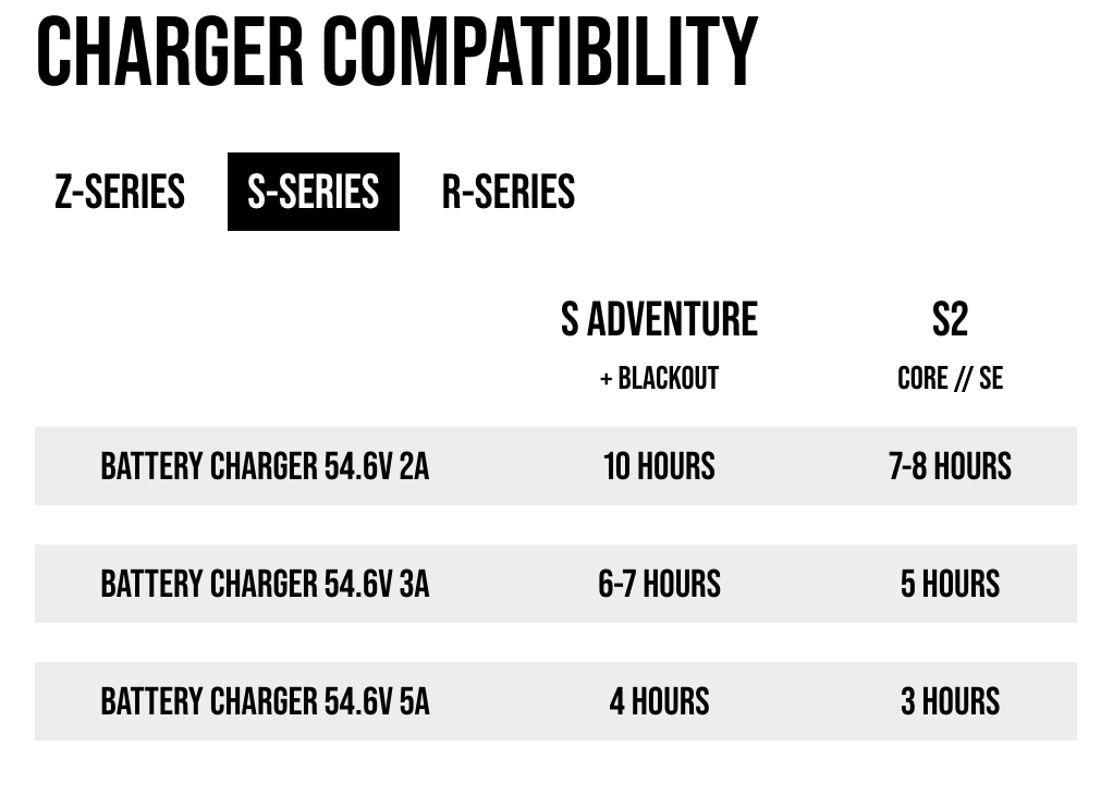 Super73 Battery Charger 54.6V 2A