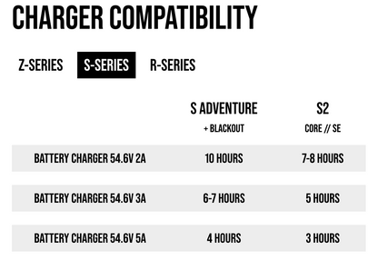 Super73 Battery Charger 54.6V 5A