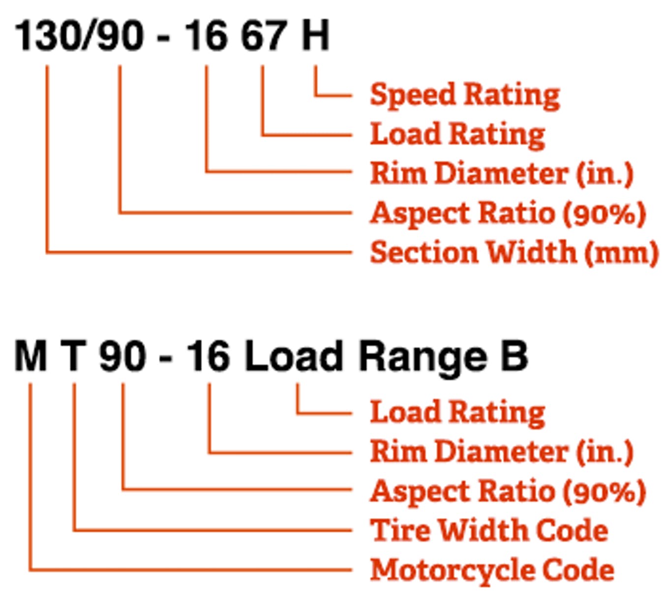 Shinko 520 for Surron, E-ride pro, Talaria and more...