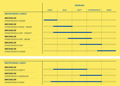 MICHELIN STARCROSS 5 Medium Dirt tire for Surron, E-ride pro, Talaria and more...